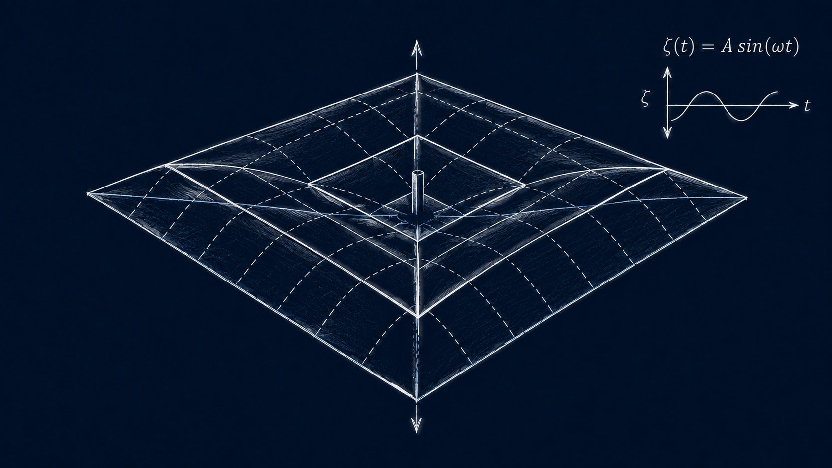 Mode shape of a deployable structure